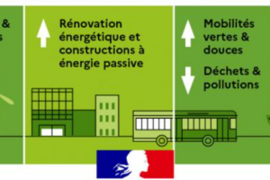 Publication du 6e rapport de synthèse du GIEC