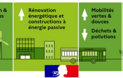 Publication du 6e rapport de synthèse du GIEC